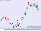 Advanced Fractal - MetaTrader 5 Script | Trading Script Download - MT4/MT5 Resources - MetaTrader 5 Resources