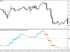 BinaryWave_StDev_HTF - MetaTrader 5 Script - MT4/MT5 Resources