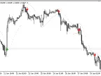 Super_SAR - MetaTrader 5 Script | Trading Script Download - MT4/MT5 Resources