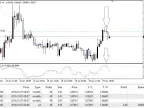 Stochastic Automation Example - MetaTrader 4 Expert | MT4 EA Download - MetaTrader 4 Resources