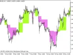 PrevDayAndFloatingPivot_HTF - MetaTrader 5 Script - MT4/MT5 Resources