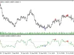 RSI_Divergence - MetaTrader 5 Script | Forex Indicator Download - MT4/MT5 Resources