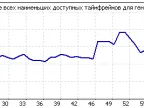 Spazm - MetaTrader 4 Expert | MT4 EA Download - MetaTrader 4 Resources