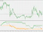 OBV (Extended) - MetaTrader 5 Script | Forex Indicators Download - MT4/MT5 Resources