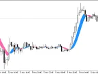 r_MaСrossing - MetaTrader 5 Script | Forex Indicator Download - MT4/MT5 Resources