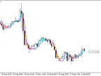 ColorXvaMA_Digit_StDev V2 - MetaTrader 5 Script - MT4/MT5 Resources