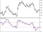 Fractal_CCI_HTF - MetaTrader 5 Script | Forex Indicator Download - MT4/MT5 Resources