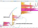 TPO Trading Analyzer Indicator Download for MT5 – Free | Forex Indicator Download – MetaTrader 5 Resource