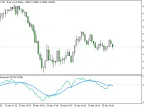 MA Momentum - MetaTrader 5 Script | Forex Indicator Download - MT4/MT5 Resources - MetaTrader 5 Resources