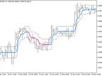 Ozymandias - MetaTrader 5 Script | Forex Indicator Downloads - MT4/MT5 Resources - MetaTrader 5 Resources