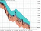 KeltnerChannelWithFlatZone - MetaTrader 5 Script - MT4/MT5 Resources