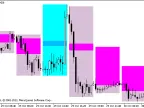 Background_Heiken_Ashi_Сandle_HTF - MetaTrader 5 script