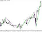 Boa_ZigZag - MetaTrader 5 Script | Forex Indicator Download - MT4/MT5 Resources
