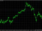 Chart Screenshot - MetaTrader 4 Script | Forex Indicator Download - MT4/MT5 Resources - MetaTrader 5 Resources