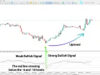 Vertex Alert Arrow Indicator Download for MetaTrader 5 – Free – [TFlab] – MT4/MT5 Resource