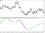 Background_TriXCandle_HTF - MetaTrader 5 Script - MT4/MT5 Resources