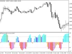 ColorSchaffRSITrendCycle - MetaTrader 5 Script - MT4/MT5 Resource