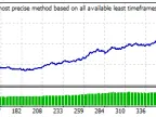 Cidomo_v.1 - MetaTrader 4 Expert | MT4 EA Download - MetaTrader 4 Resources