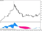 Random Walk Index - MetaTrader 5 Script - MQL5 #6990 - MT4/MT5 Resources