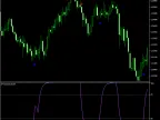Schaff-Trend-Cycle | Forex indicator download - MT4/MT5 resources