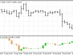 Candles, Any Second - MetaTrader 5 Script | Forex Indicator Download - MT4/MT5 Resources - MetaTrader 5 Resources
