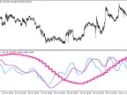 TriX_3HTF - MetaTrader 5 Script | Forex Indicator Download - MT4/MT5 Resources