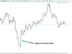 StochV Melpheos Indicator in MetaTrader 5 – Free Download [TradingFinder]