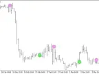 ForexOFFTrendSign - MetaTrader 5 Script | Trading Script Download - MT4/MT5 Resources
