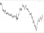 Multi TimeFrame High Low Indicator MT4/MT5 Free Download Multi TimeFrame High Low Indicator MT4/MT5 FREE Download