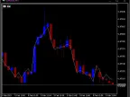 Advanced Line Chart - MetaTrader 5 Script | Forex Indicator Download - MT4/MT5 Resources - MetaTrader 5 Resources