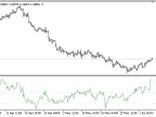 Cutler_RSI - MetaTrader 5 Script | Trading Script Download - MT4/MT5 Resources