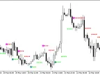 ADX_Cross_Hull_Style_NRTR_HTF - MetaTrader 5 script