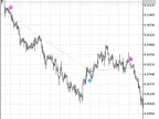 Exp_MBKAsctrend3 - MetaTrader 5 Expert | Forex Indicators Download - MT4/MT5 Resources