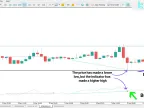 On Balance Volume Divergence (OBV) indicator download for MT5 - Free - [TFlab]