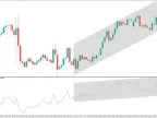 RSI Slope Divergence MT5 Forex Indicator Free Download RSI Slope Divergence MT5 Forex Indicator Free Download