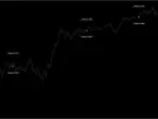 TORNADO NON Repainting Indicator free download TORNADO NON Repainting Indicator indicator download and usage instructions