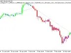 Exp_SilverTrend_Duplex - MetaTrader 5 Expert - MT4/MT5 Resources