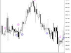 RVIDiffSign - MetaTrader 5 Script | Forex Indicator Download - MT4/MT5 Resources