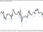 Volatility_Stop - MetaTrader 5 Script | Forex Indicator Download - MT4/MT5 Resources