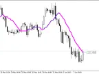 ColorX2MA_Digit - MetaTrader 5 Script | Forex Indicator Download - MT4/MT5 Resources