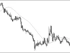 Triangle MA - MetaTrader 4 Script | Trading Script Download - MT4/MT5 Resources - MetaTrader 5 Resources