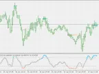 Stochastic indicator with support/resistance levels - MetaTrader 5 Script | Forex Indicator Download - MT4/MT5 Resource