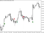 LeManTrendSign - MetaTrader 5 Script | Forex Indicator Download - MT4/MT5 Resources