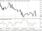 Enhanced Signal-to-Noise Ratio - MetaTrader 5 Script | Forex Indicator Downloads - MT4/MT5 Resources - MetaTrader 5 Resources