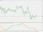 MACD using QWMA - MetaTrader 5 Script | Forex Indicator Download - MT4/MT5 Resources