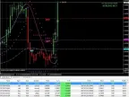 The most powerful Forex FXPOWER-PRO strategy The most powerful Forex FXPOWER-PRO strategy