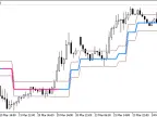 Ozymandias_HTF - MetaTrader 5 Script | Forex Indicators Download - MT4/MT5 Resources