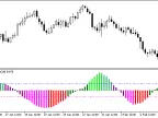 XRSIDeMarker_Histogram - MetaTrader 5 Script - MT4/MT5 Resources