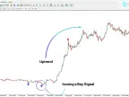 MetaTrader 4 Da Vinci Indicator Download – Free | Forex Indicator Download – MT4/MT5 Resource