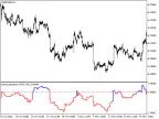 fractal_dimension_HTF - MetaTrader 5 Script - MT4/MT5 Resource